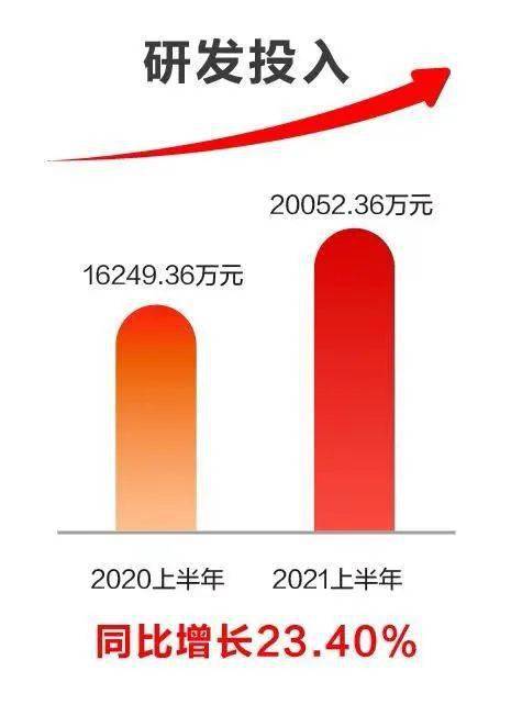 科技賦能，創新驅動 遠光軟件2021半年報解讀與人工智能基礎軟件發展展望